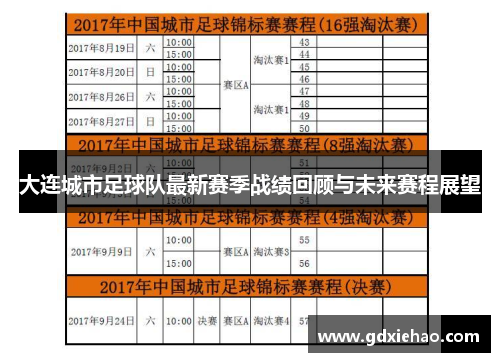大连城市足球队最新赛季战绩回顾与未来赛程展望
